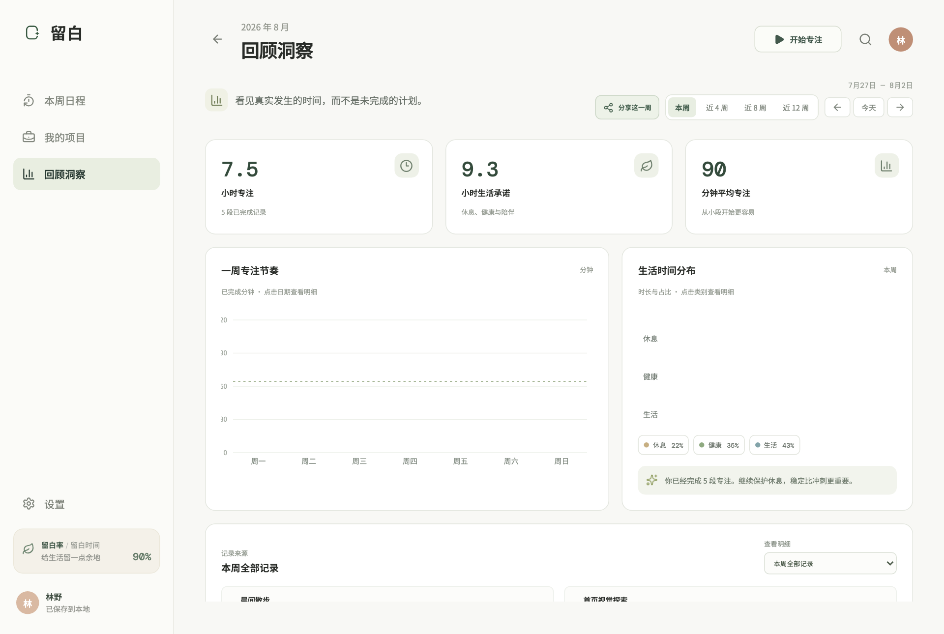 Open Space weekly review interface